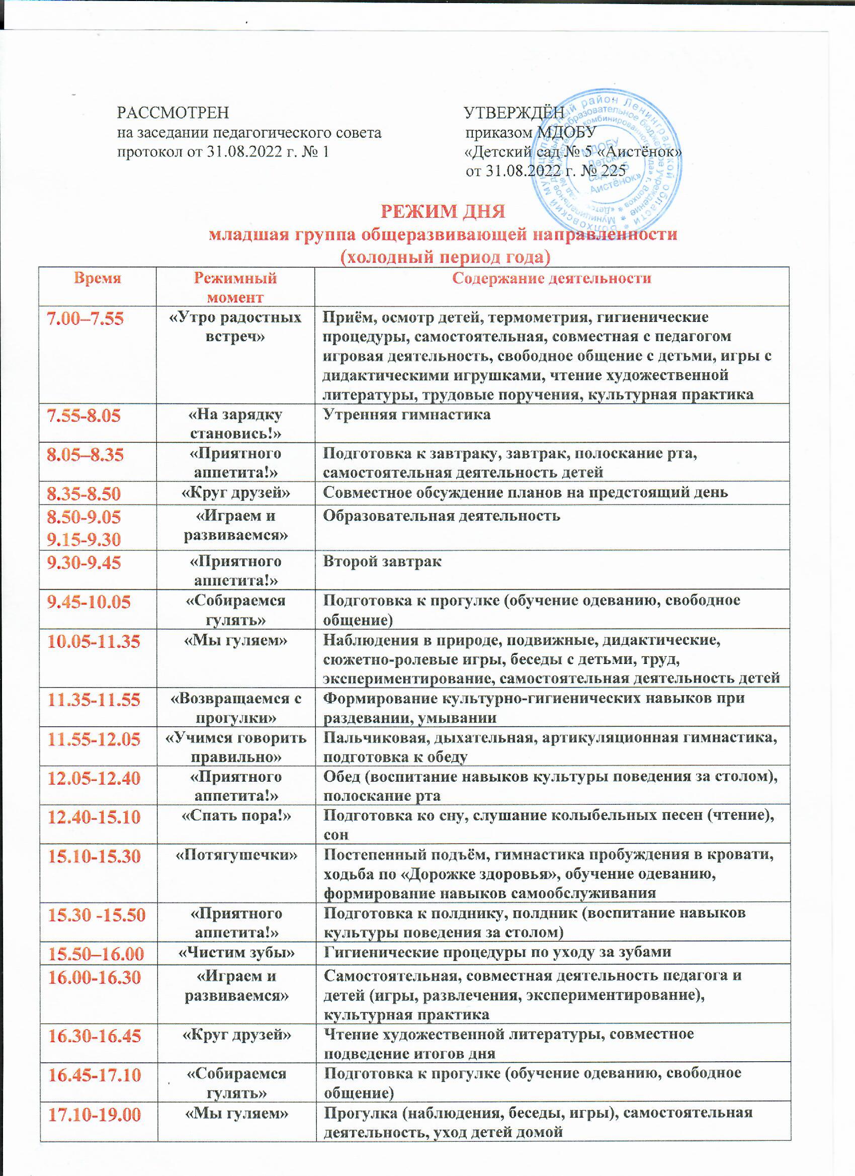 Персональный сайт - Реализованные компетенции